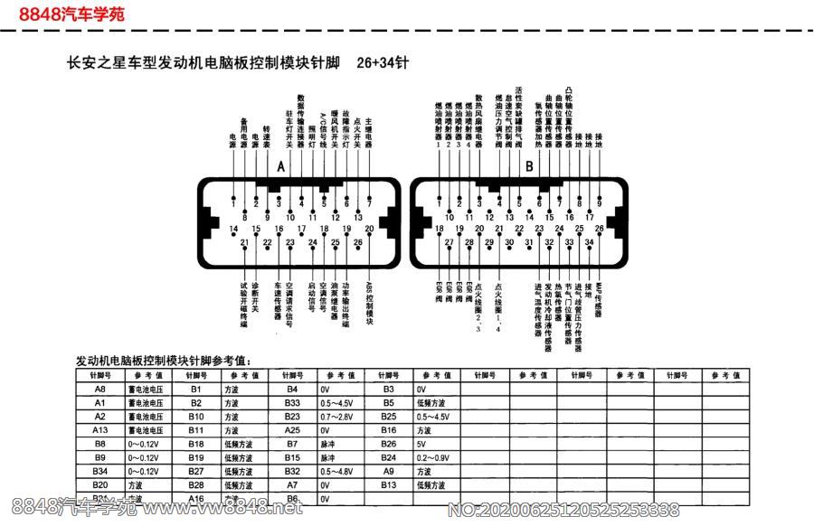 长安之星车型发动机电脑板针脚26+34针